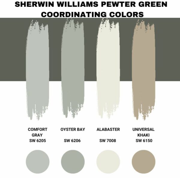 Sherwin Williams Pewter Green (Palette, Coordinating & Inspirations)