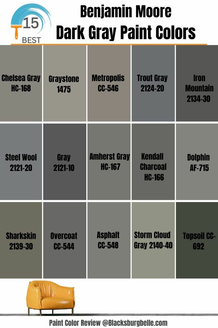 15 Most Popular Benjamin Moore Dark Gray Paint Colors 720x1080 